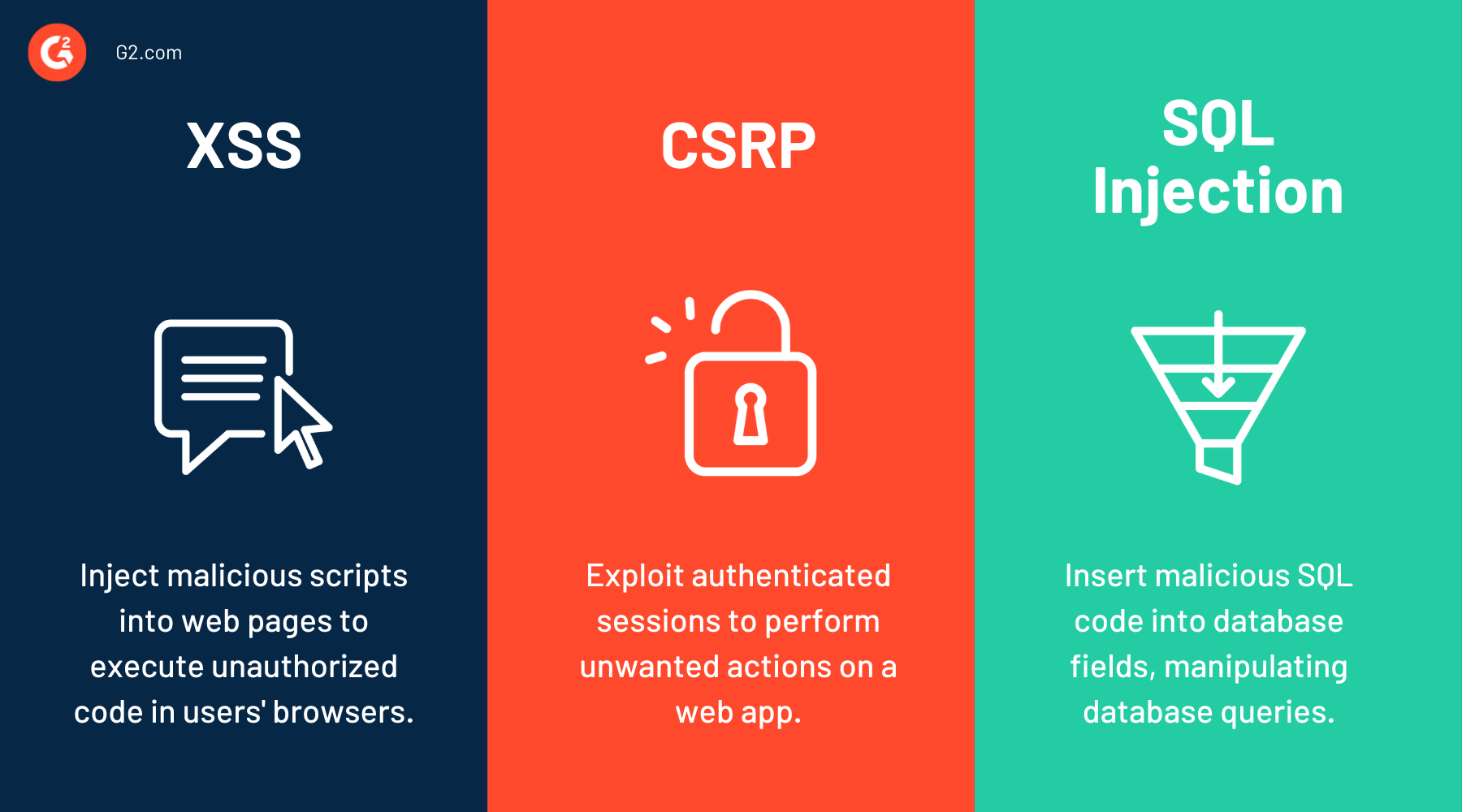 What Is CrossSite Scripting? How To Prevent XSS Attacks